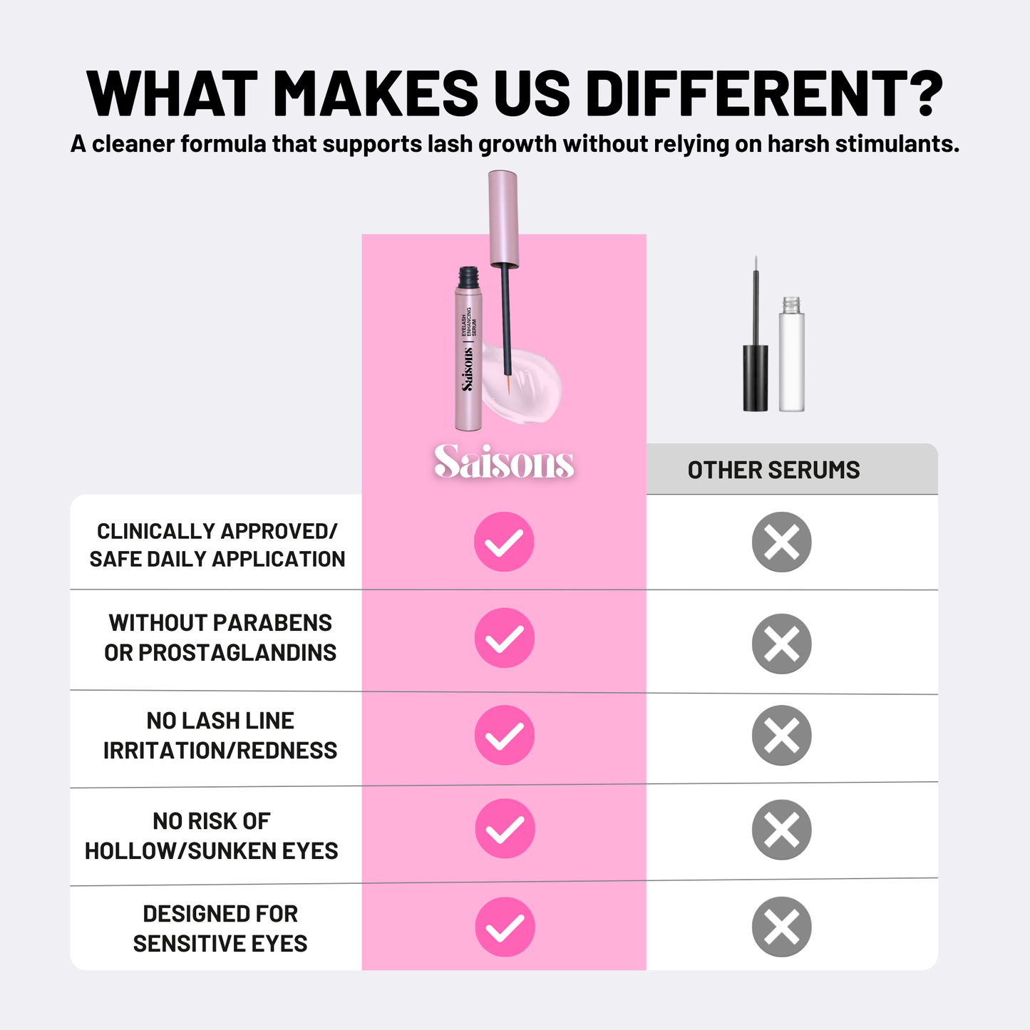 Saisons Lash Growth Serum